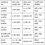 গরুর ভ্যাকসিন