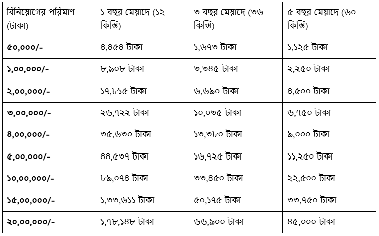 ইসলামী ব্যাংক পার্সোনাল লোন