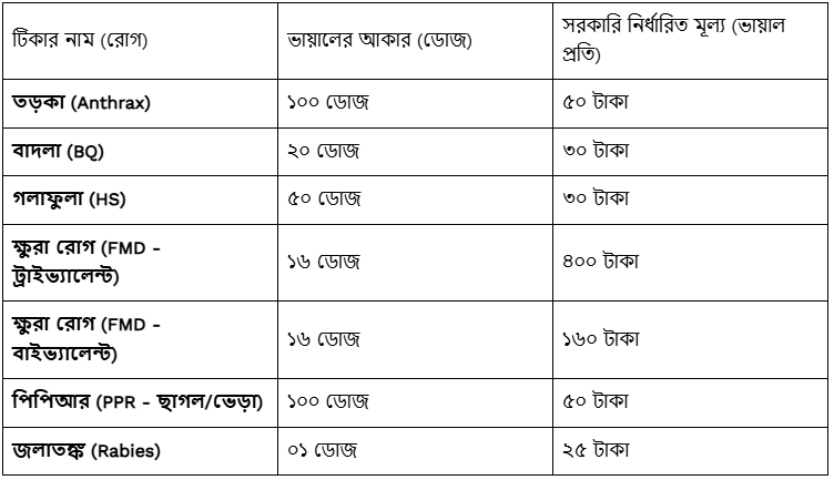 গরুর ভ্যাকসিন