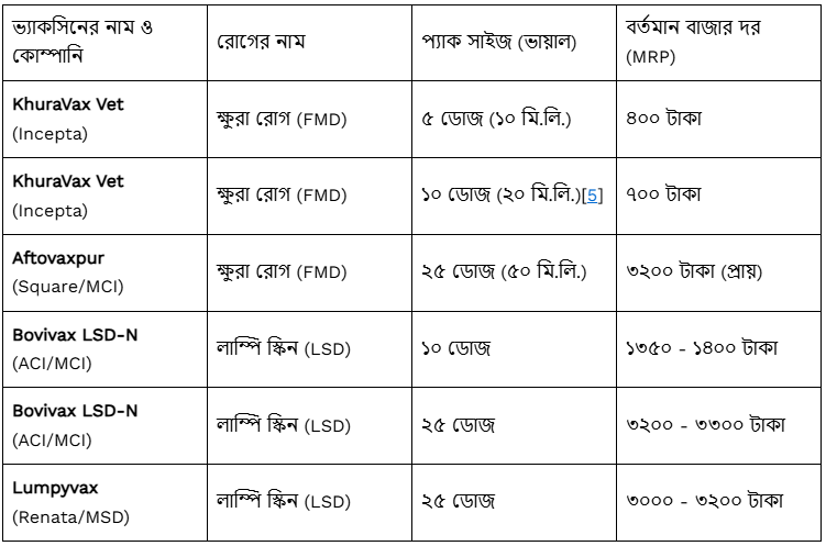 গরুর ভ্যাকসিন